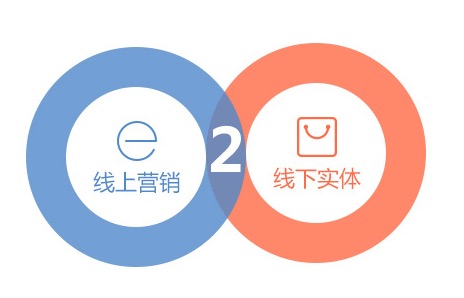 订货系统|批发+零售·线下+线上